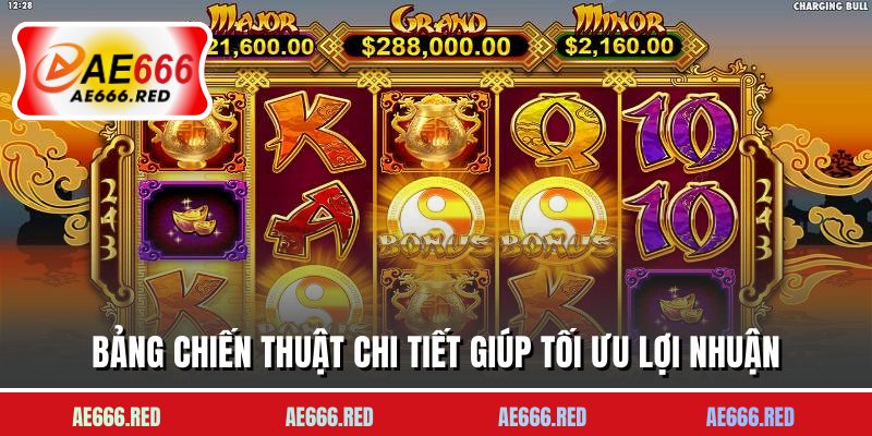 Bảng chiến thuật chi tiết giúp tối ưu lợi nhuận